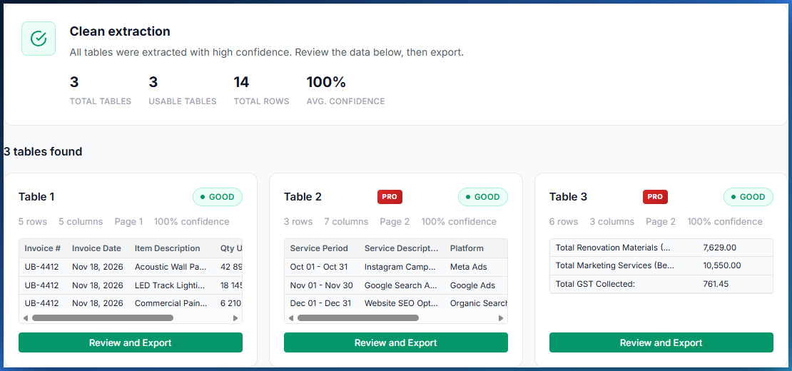 PDFTable detected three separate table structures from a single PDF